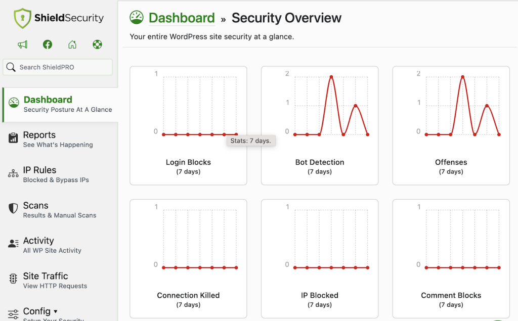 Screenshot of Shield Security PRO’s security dashboard. 