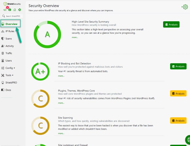 Shield Security Pro’s site overview
