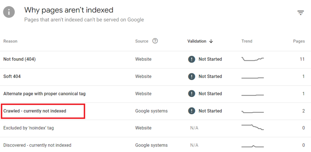 Search Console’s page indexing feature