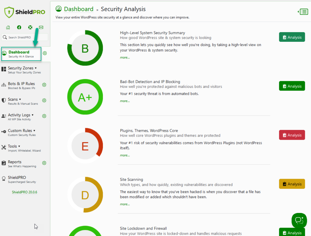 Shield Security Overview Dashboard 