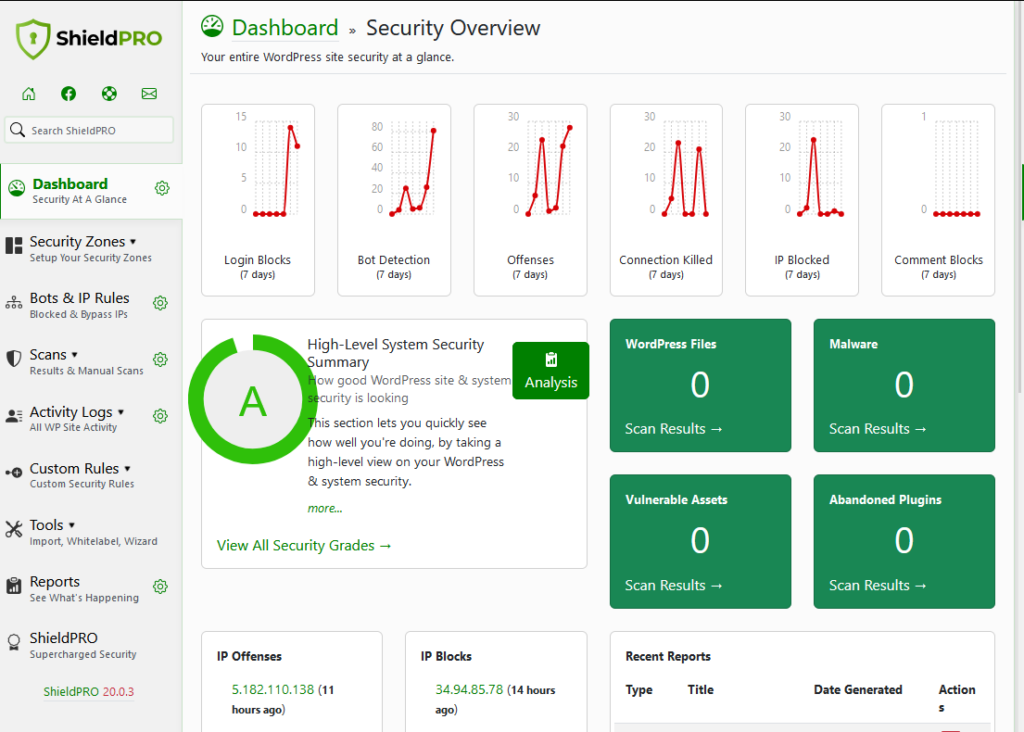 The Shield Security PRO dashboard.