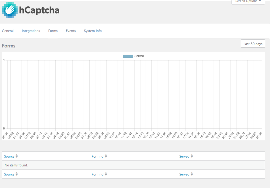 Form statistics with hCaptcha for WordPress.